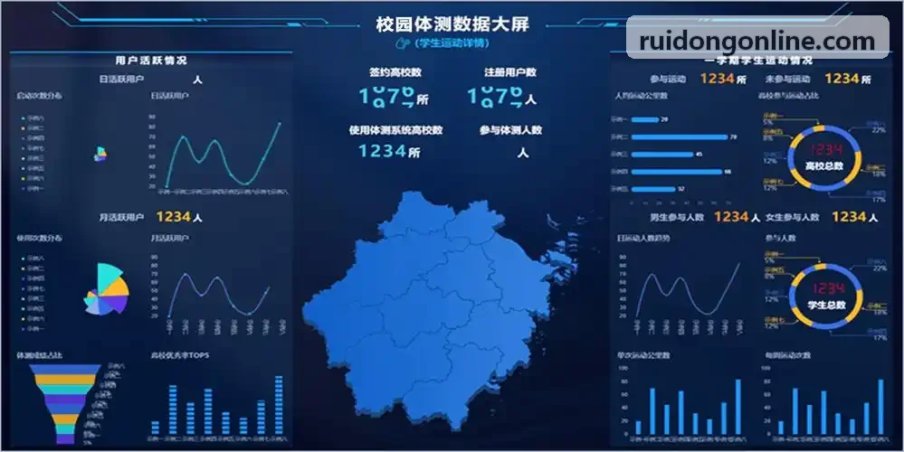 锐动全景态势调度中枢